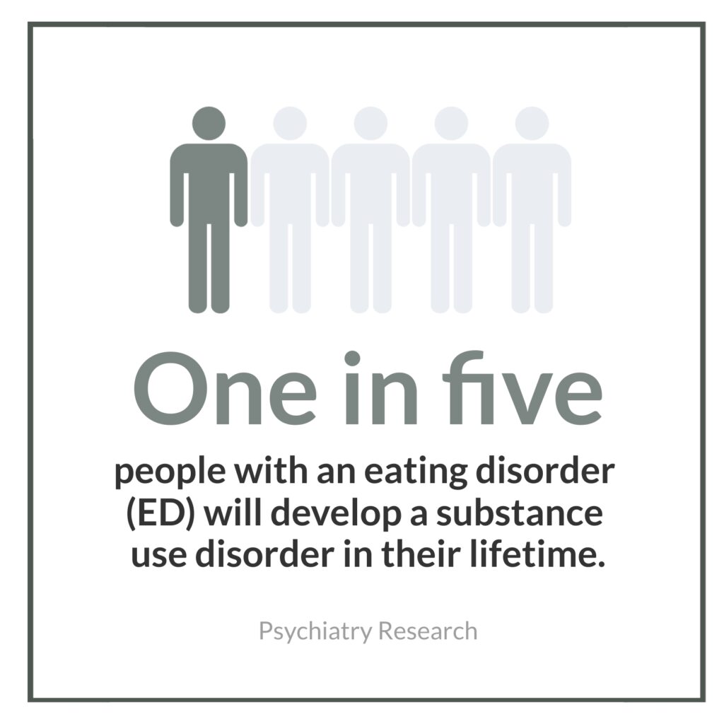 The Addiction And Eating Disorder Link